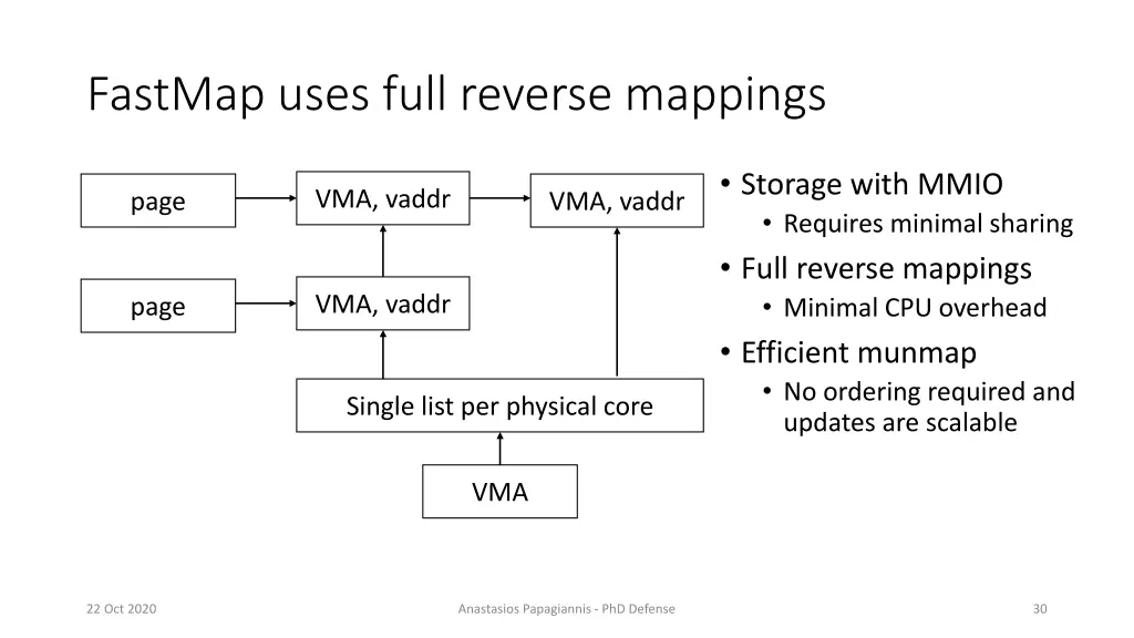 fastmap uses full reverse mappings
