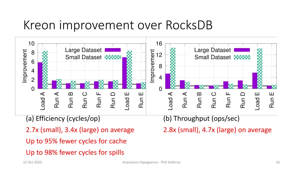 kreon improvement over rocksdb