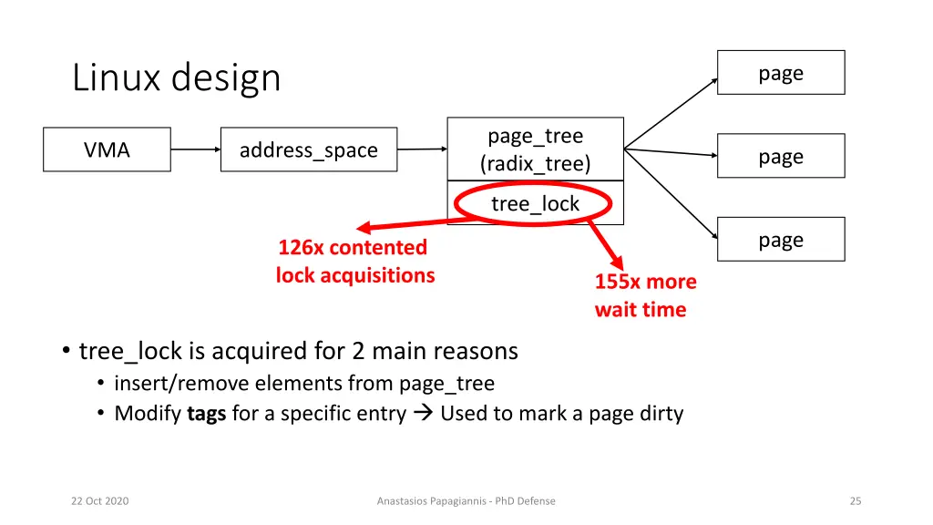 linux design