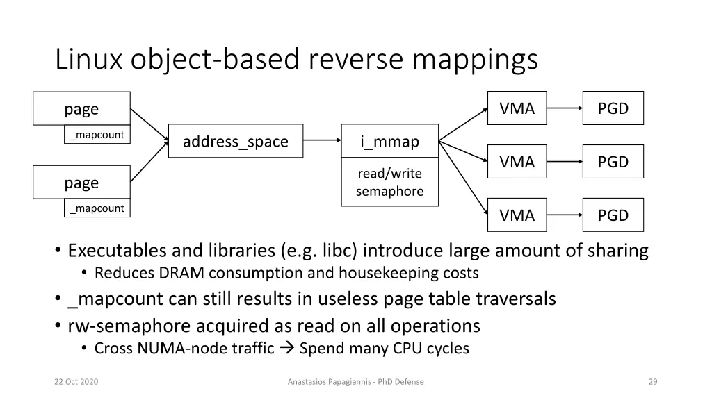 linux object based reverse mappings