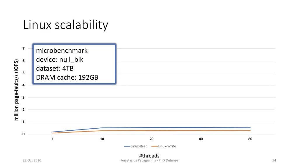 linux scalability