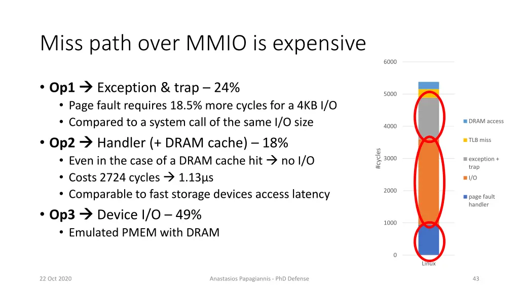 miss path over mmio is expensive