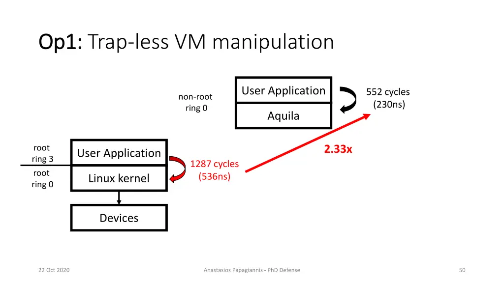 op1 op1 trap less vm manipulation
