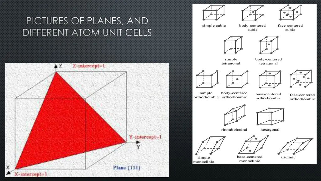 pictures of planes and different atom unit cells