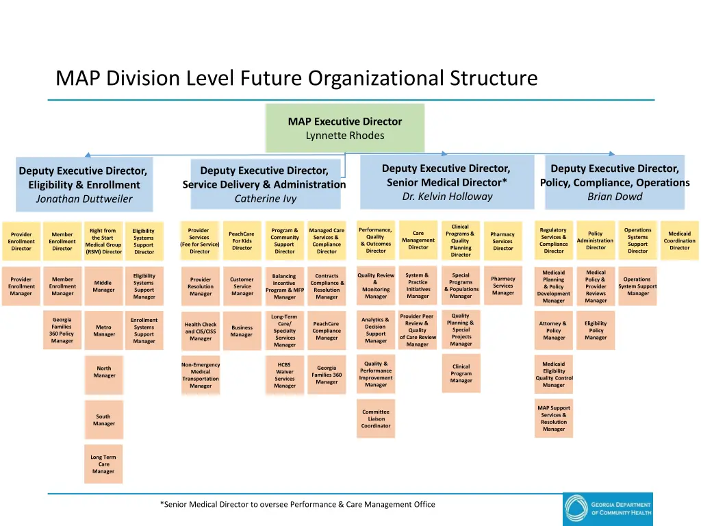 map division level future organizational structure