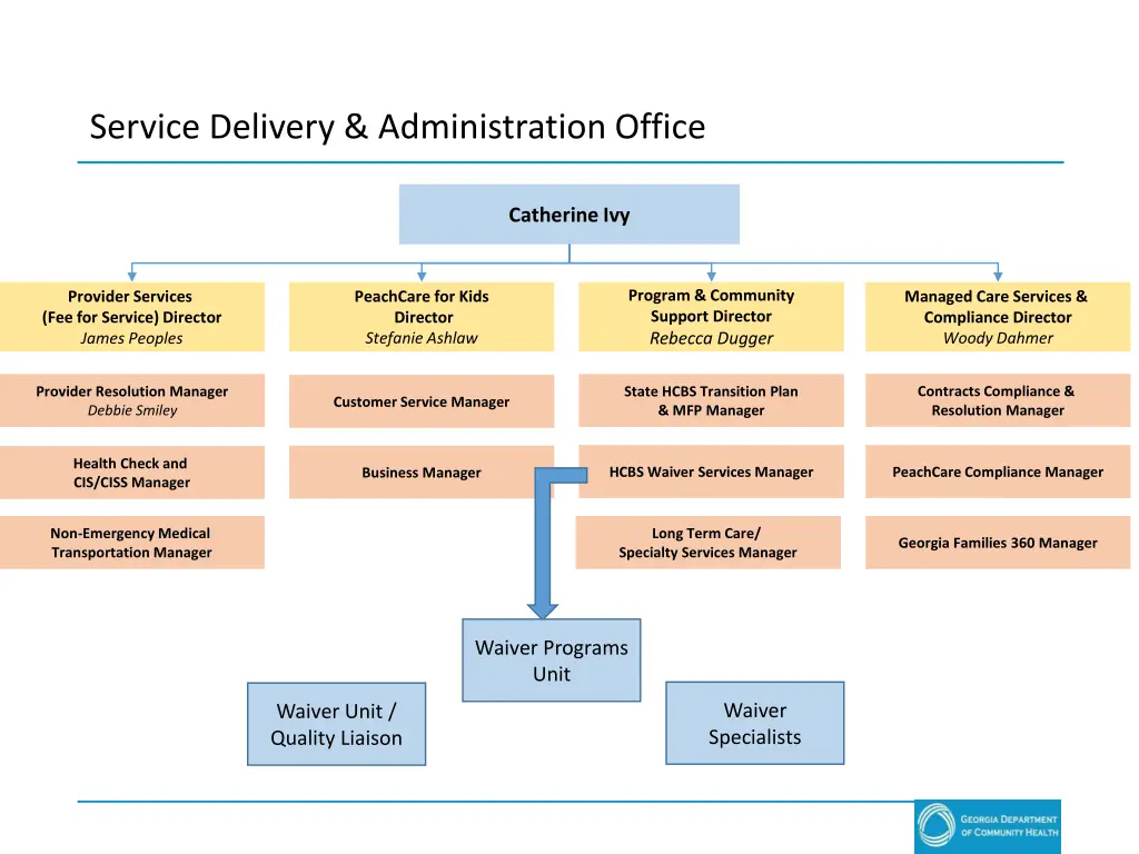 service delivery administration office