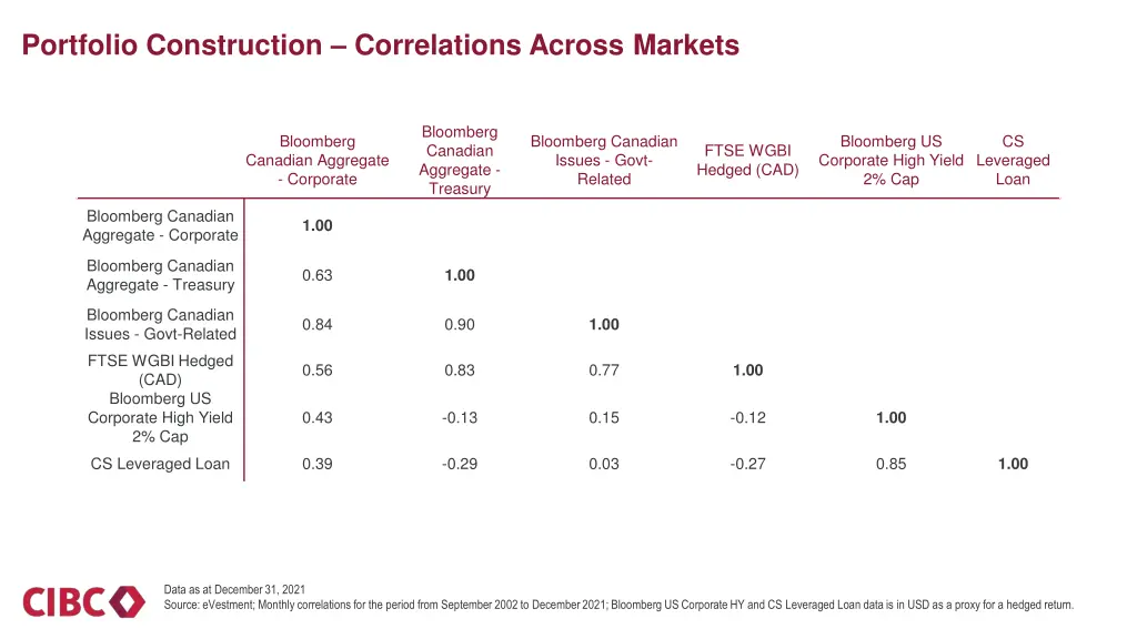 portfolio construction correlations across markets