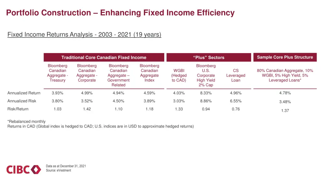 portfolio construction enhancing fixed income