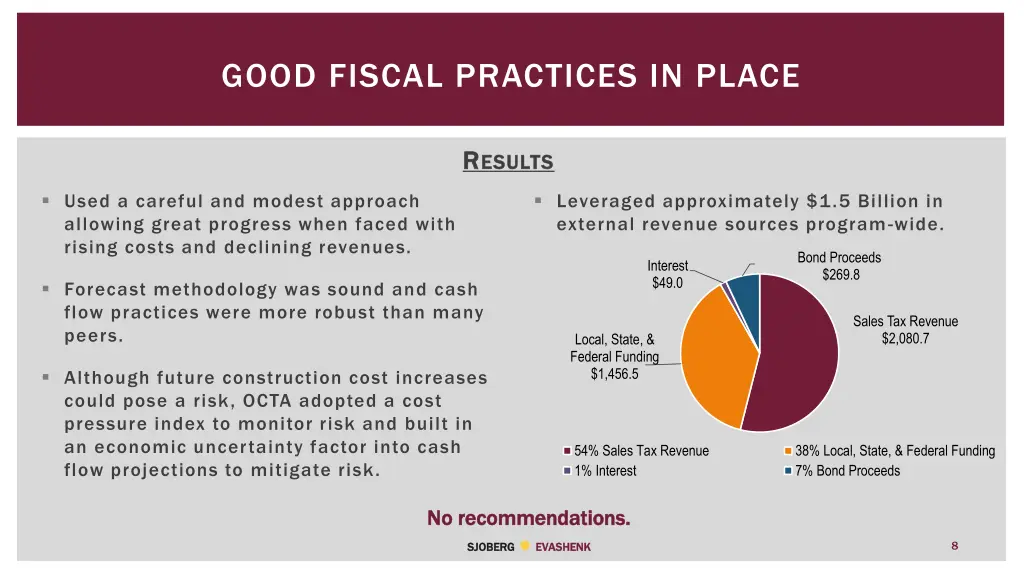 good fiscal practices in place