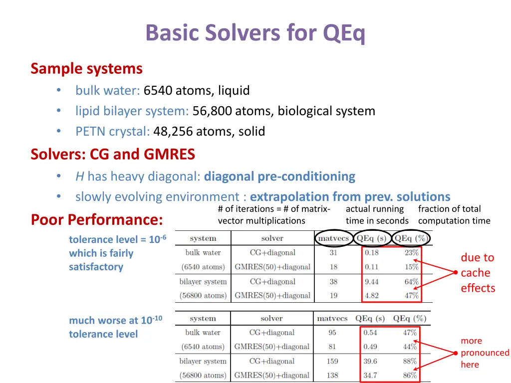 basic solvers for qeq