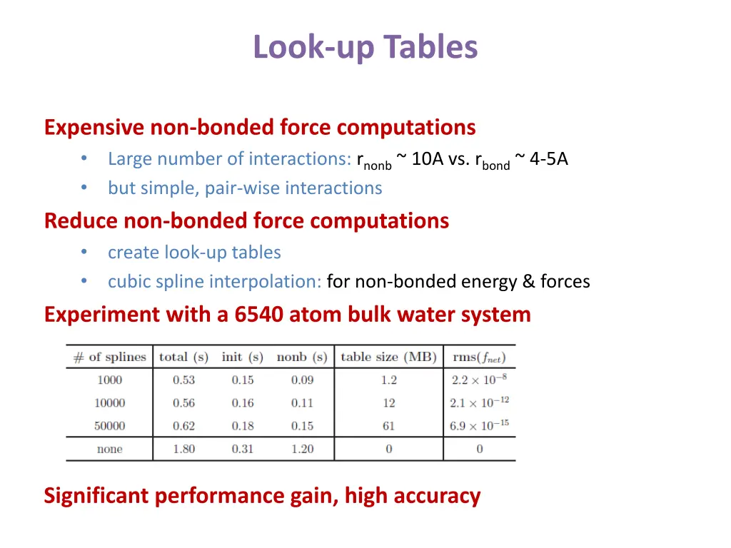 look up tables