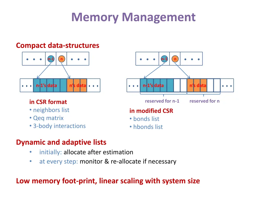 memory management