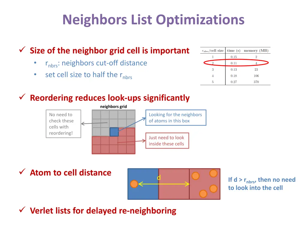 neighbors list optimizations