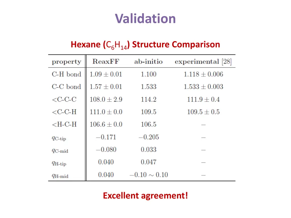 validation