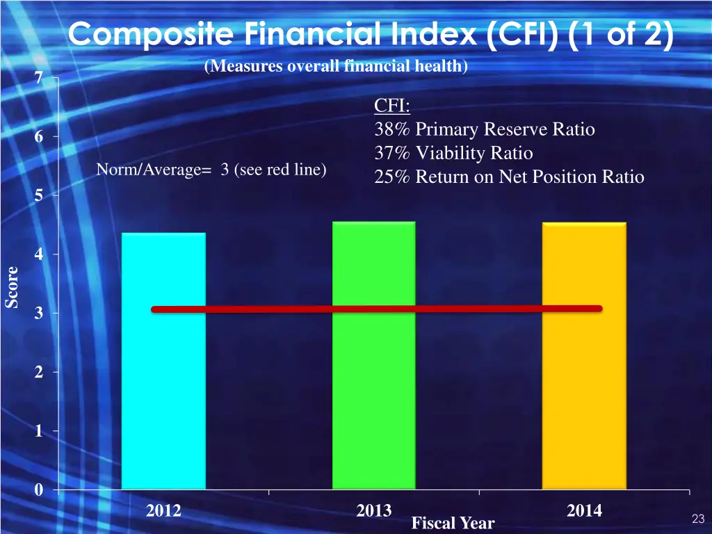 composite financial index cfi 1 of 2