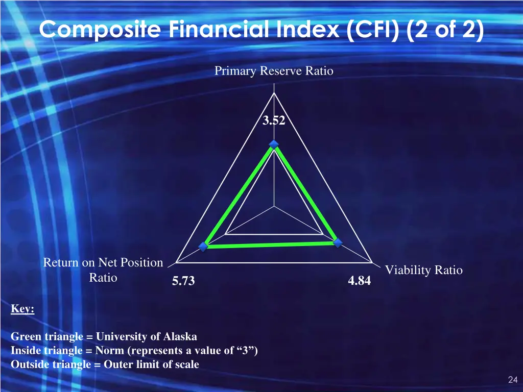 composite financial index cfi 2 of 2