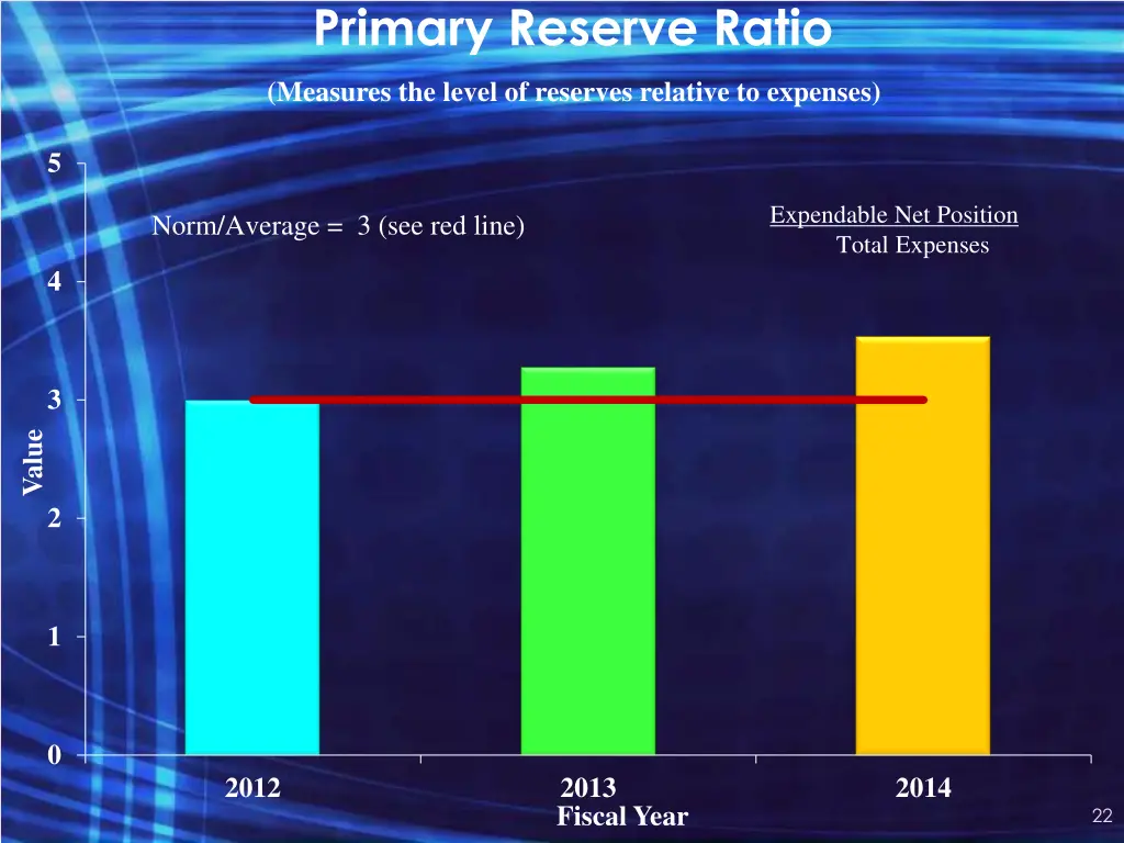 primary reserve ratio