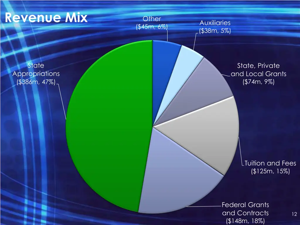 revenue mix