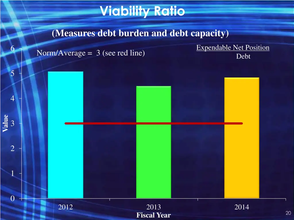 viability ratio