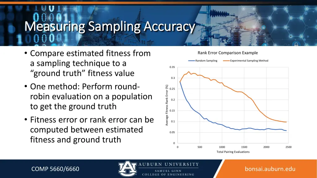 measuring sampling accuracy measuring sampling