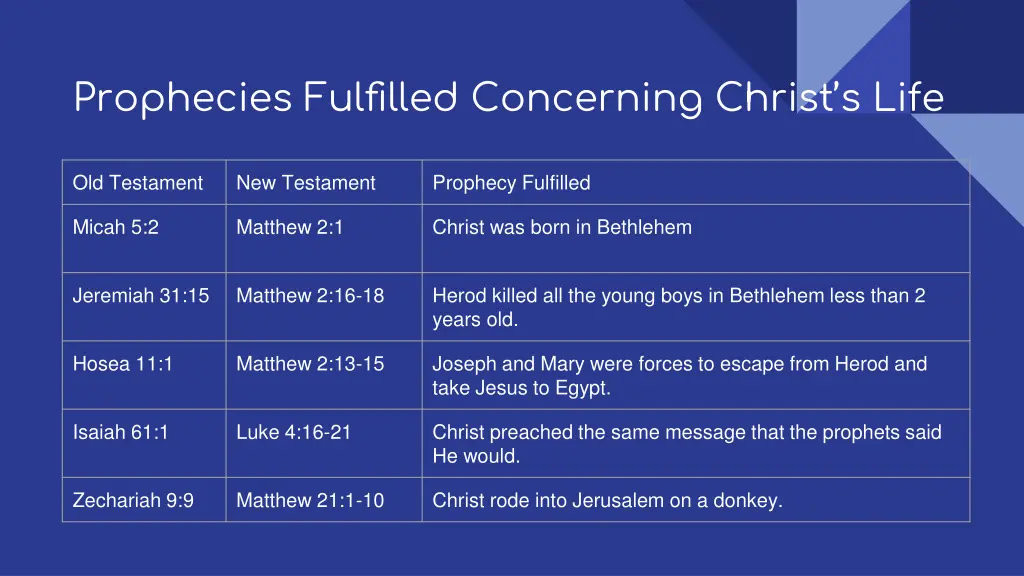prophecies fulfilled concerning christ s life
