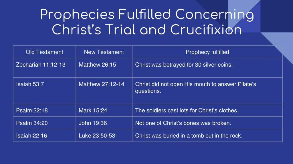 prophecies fulfilled concerning christ s trial
