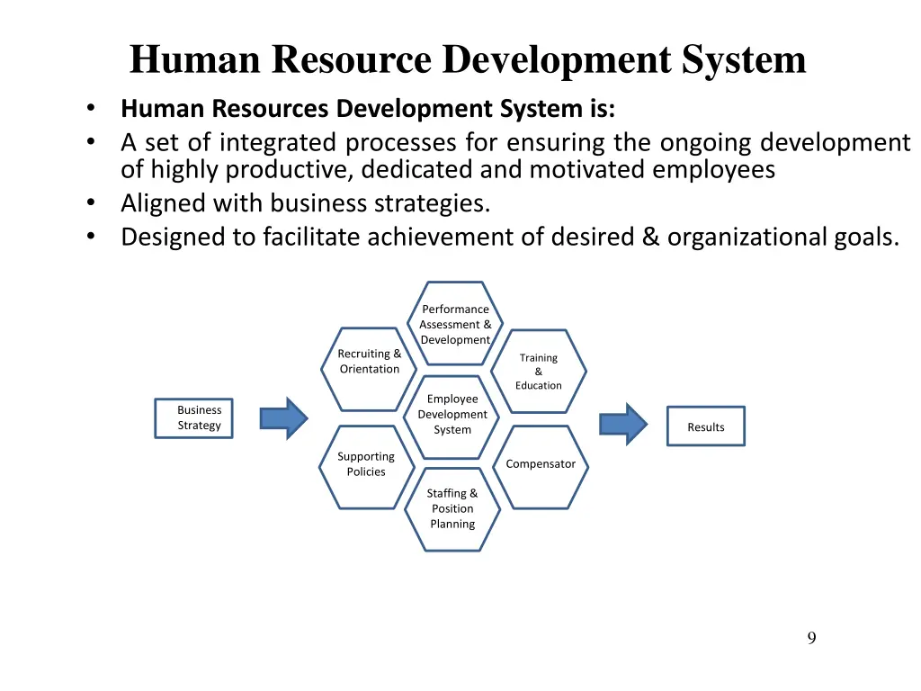 human resource development system human resources