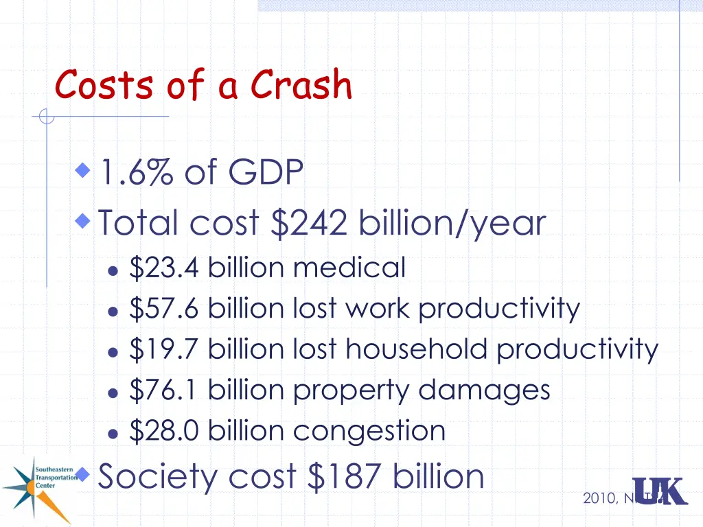 costs of a crash