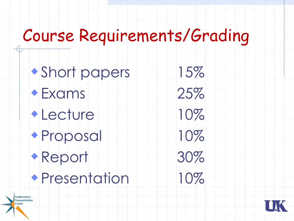 course requirements grading