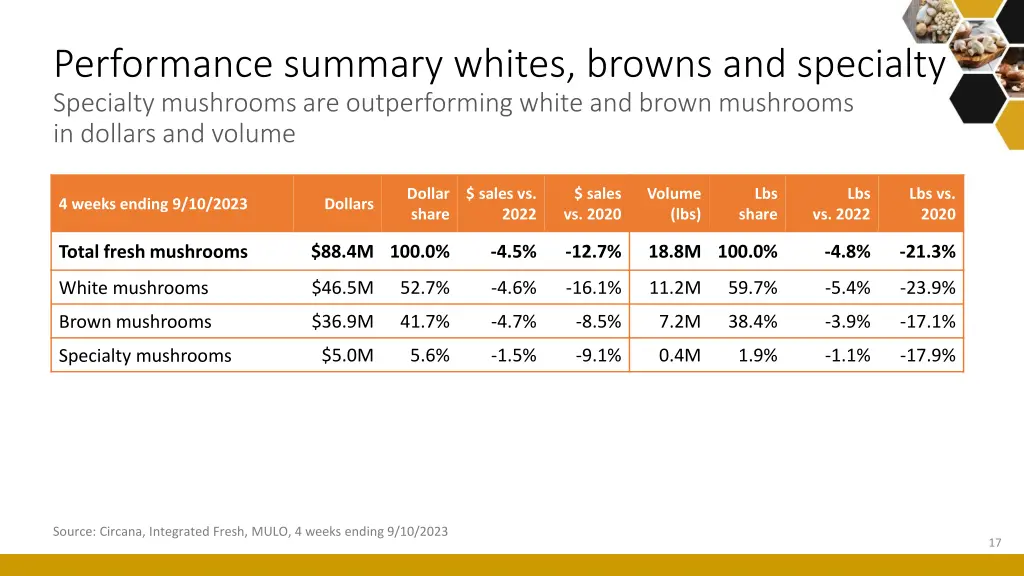 performance summary whites browns and specialty