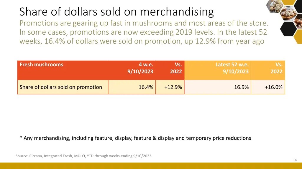 share of dollars sold on merchandising promotions