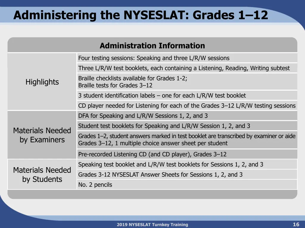 administering the nyseslat grades 1 12