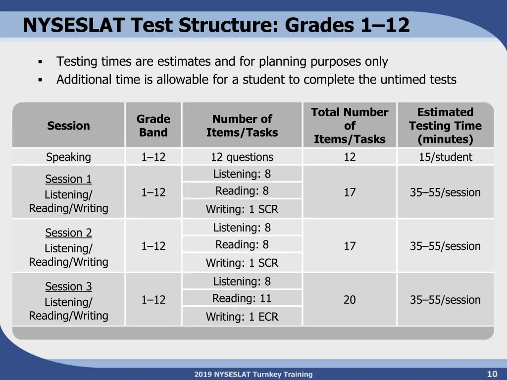 nyseslat test structure grades 1 12