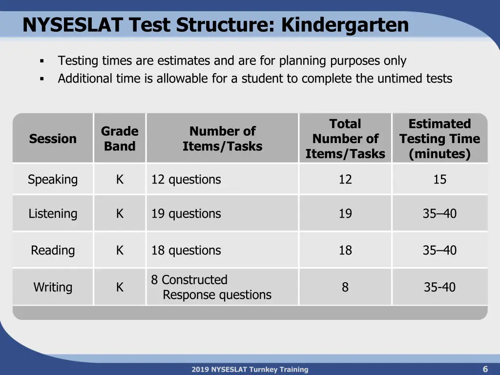nyseslat test structure kindergarten