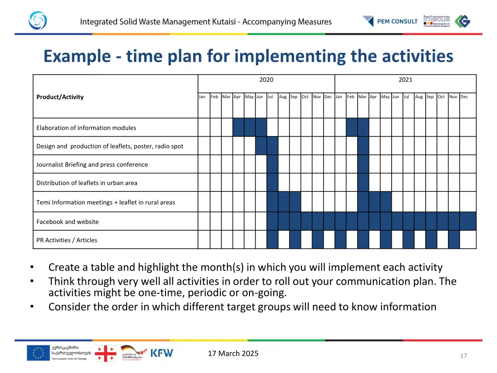 example time plan for implementing the activities