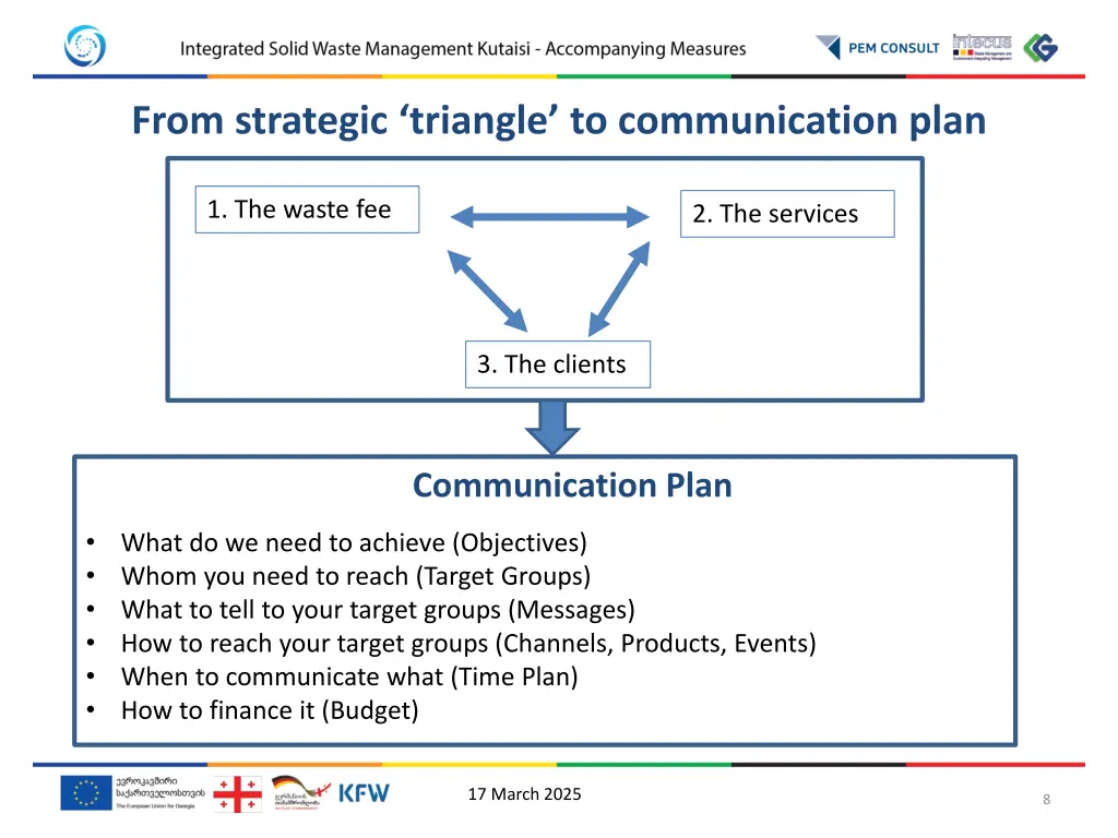 from strategic triangle to communication plan