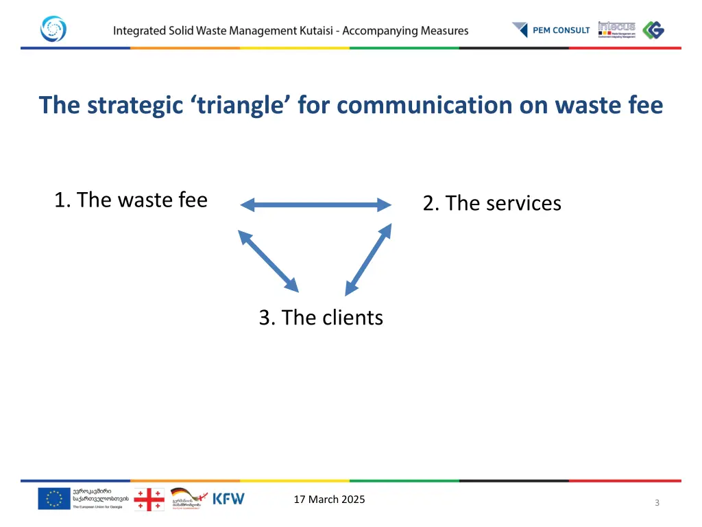 the strategic triangle for communication on waste