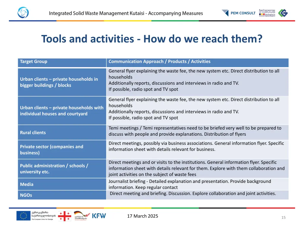 tools and activities how do we reach them 1