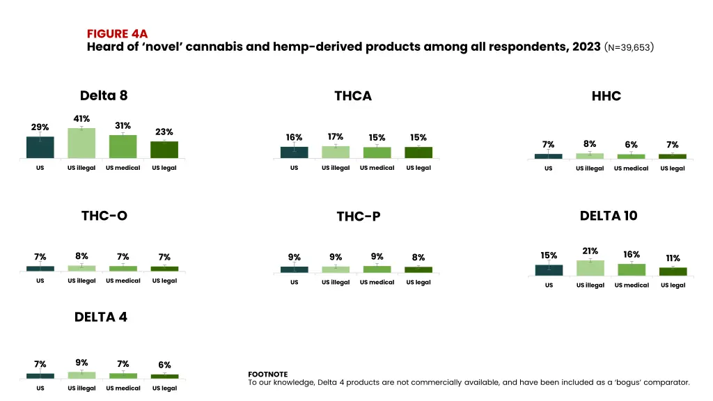 figure 4a heard of novel cannabis and hemp
