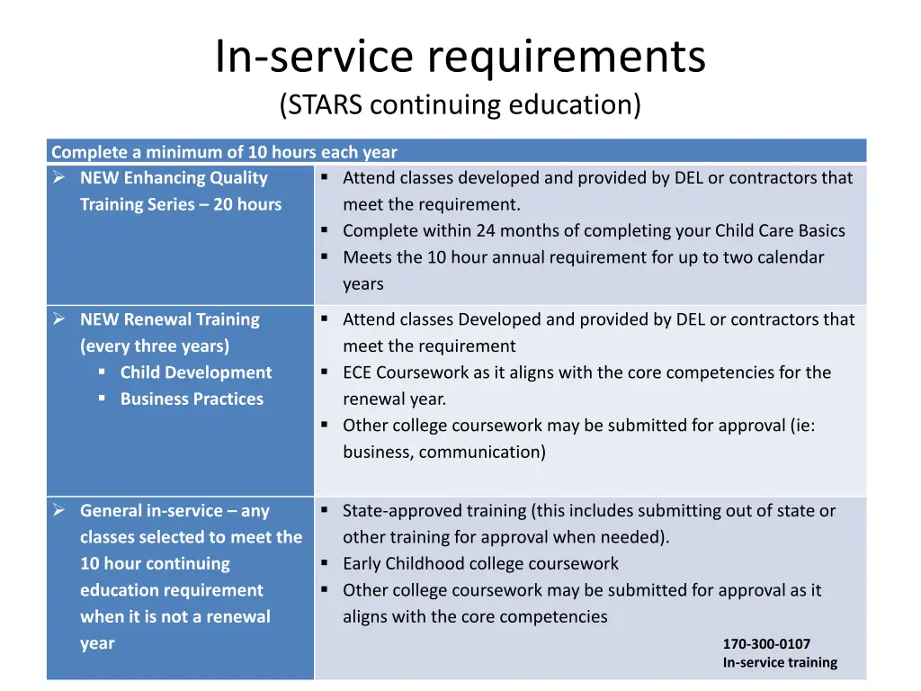 in service requirements stars continuing education