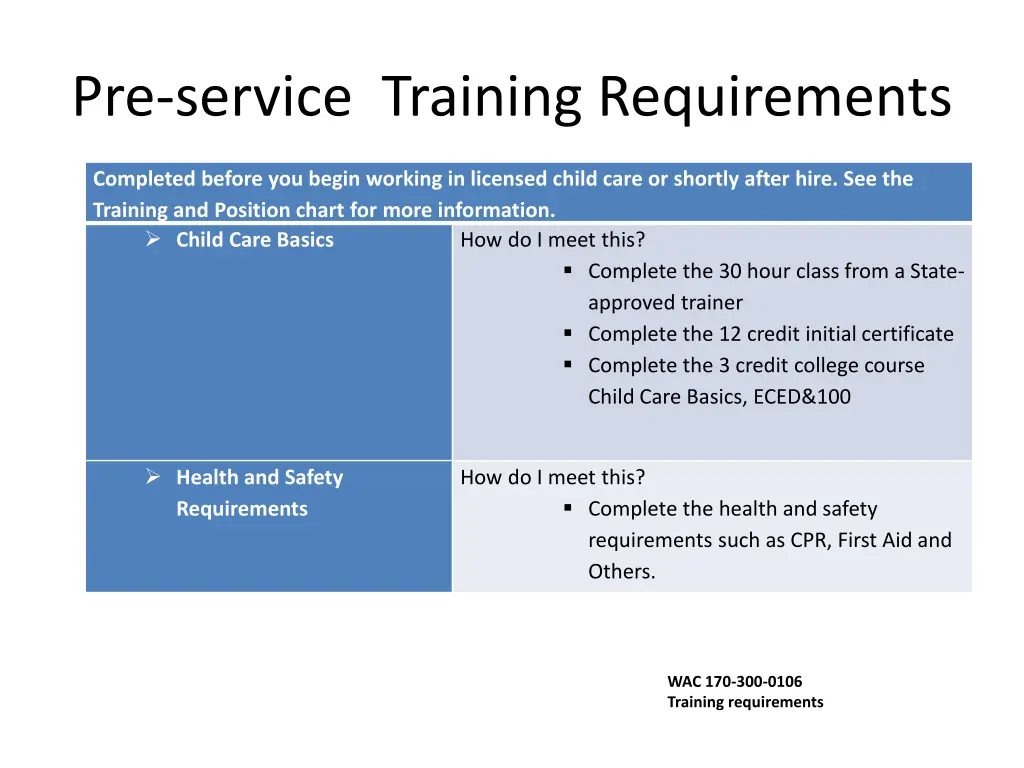 pre service training requirements