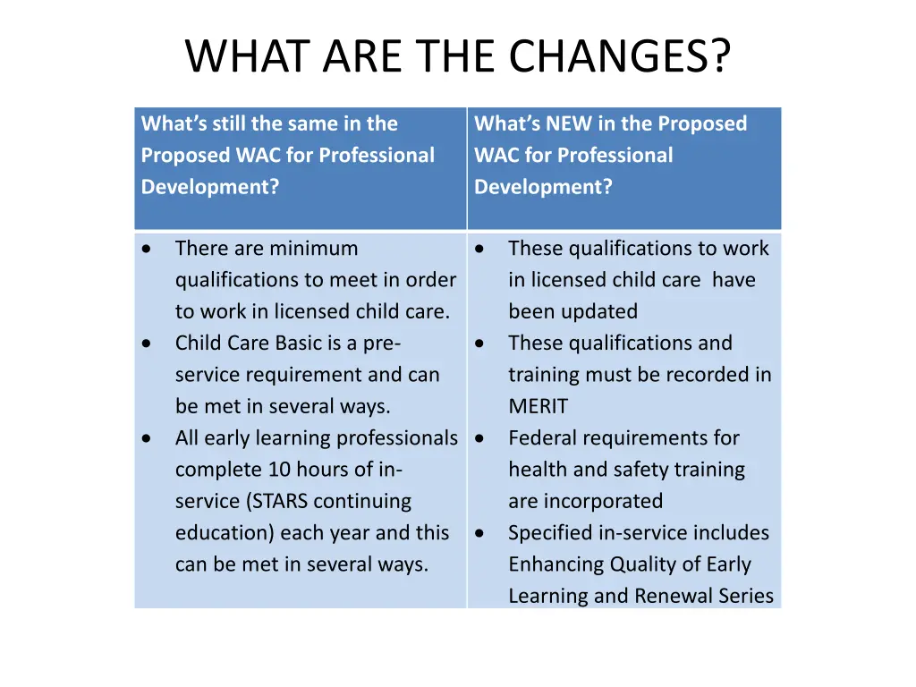 what are the changes