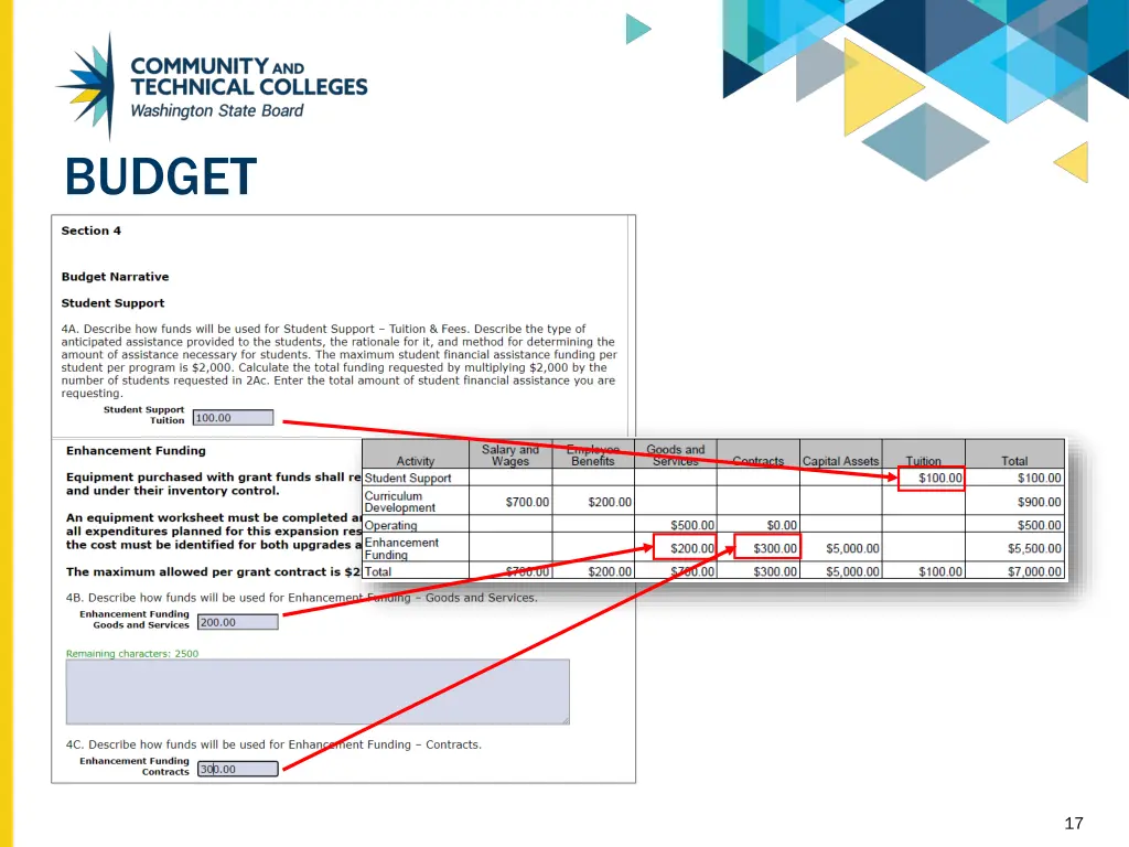 budget