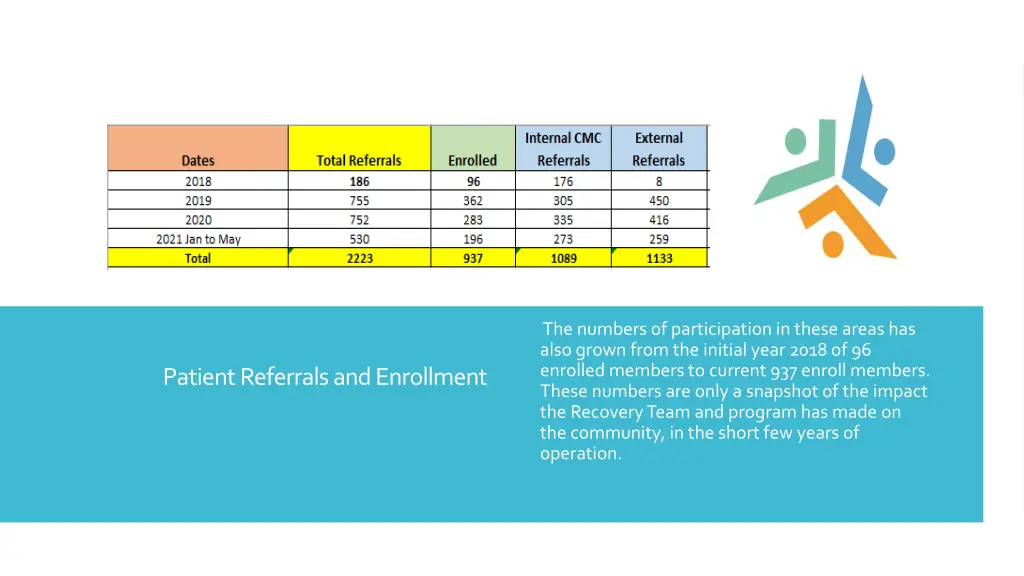 the numbers of participation in these areas