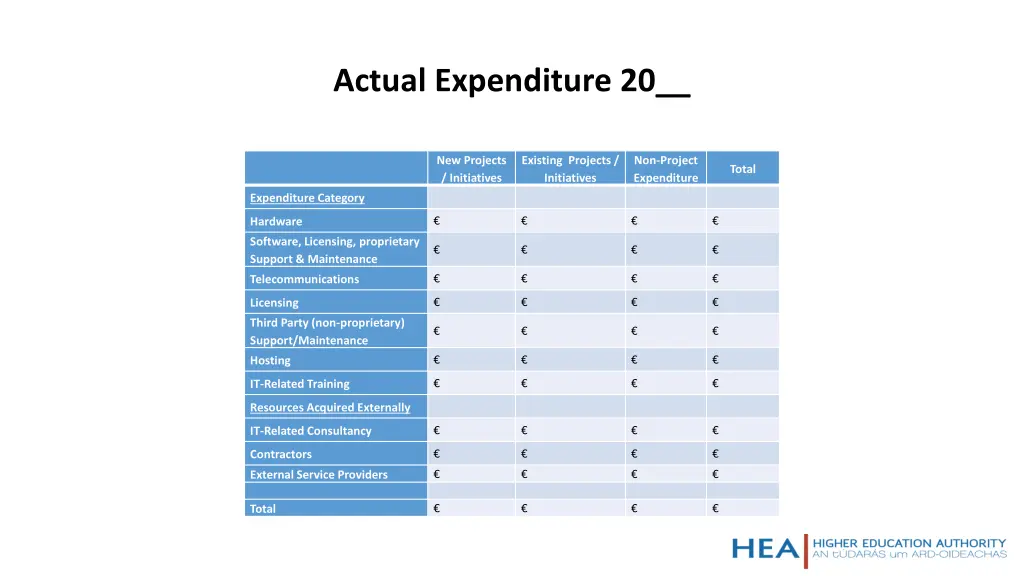 actual expenditure 20