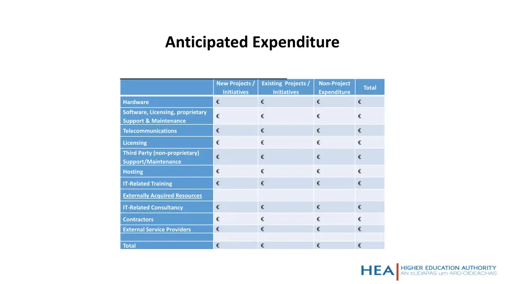 anticipated expenditure
