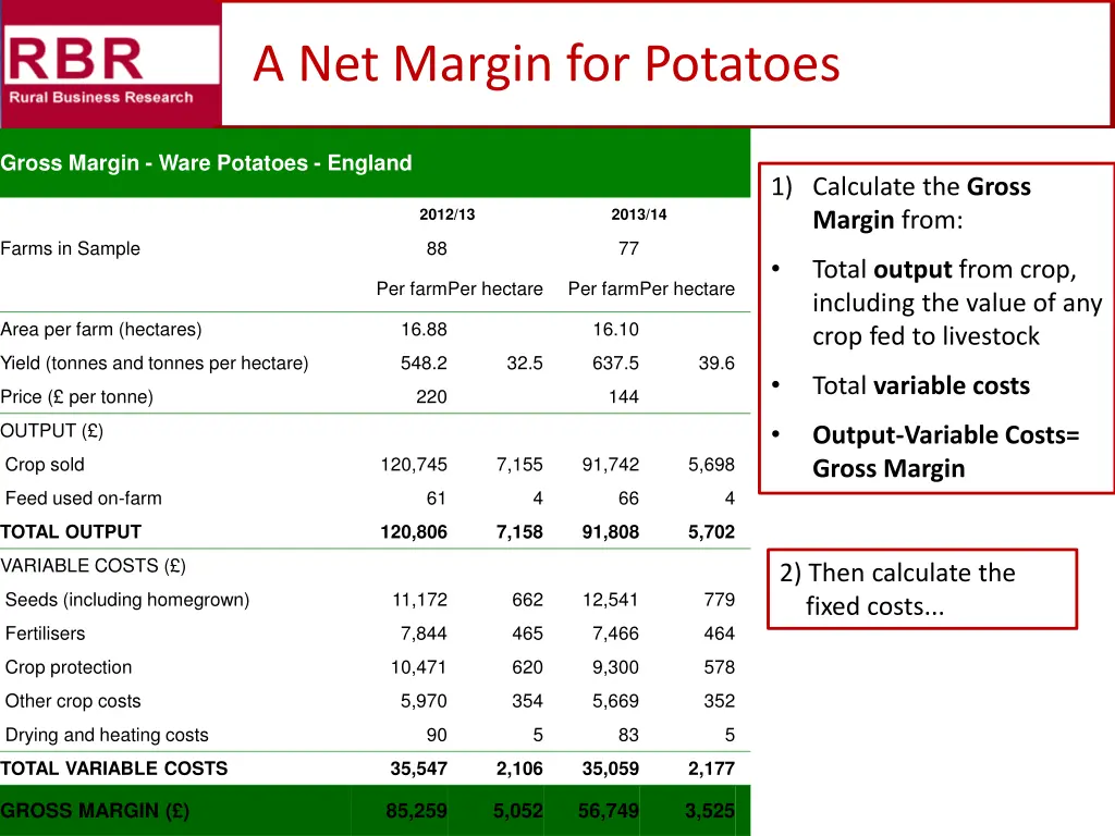 a net margin for potatoes