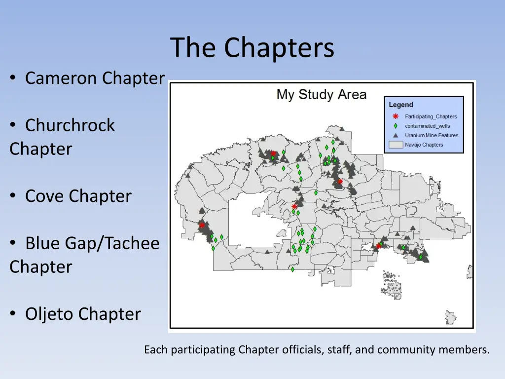 the chapters