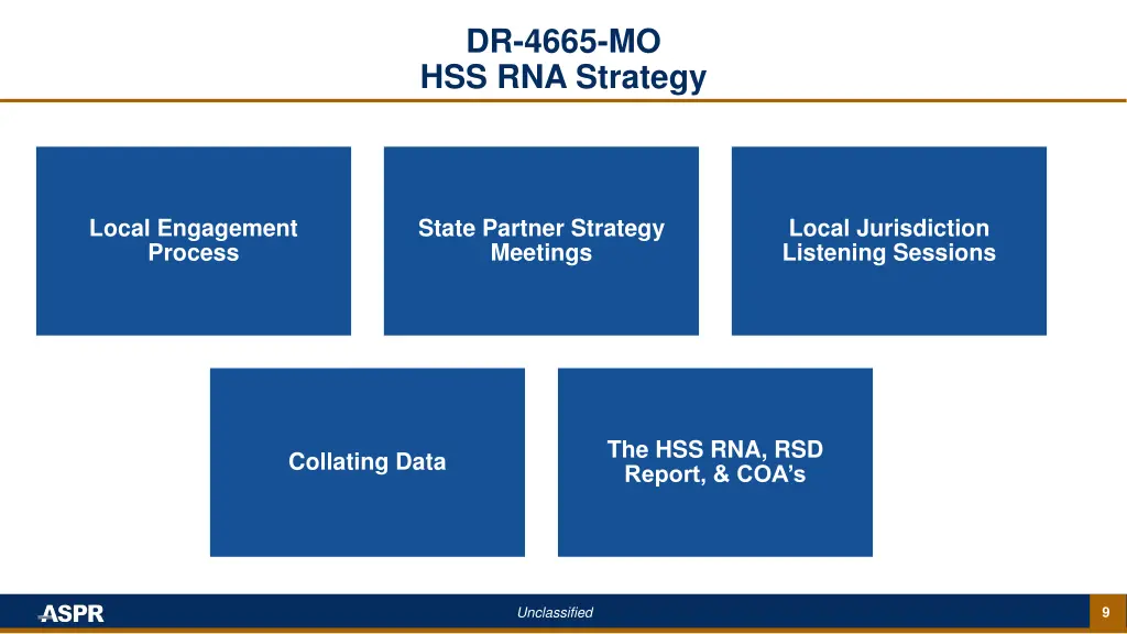 dr 4665 mo hss rna strategy