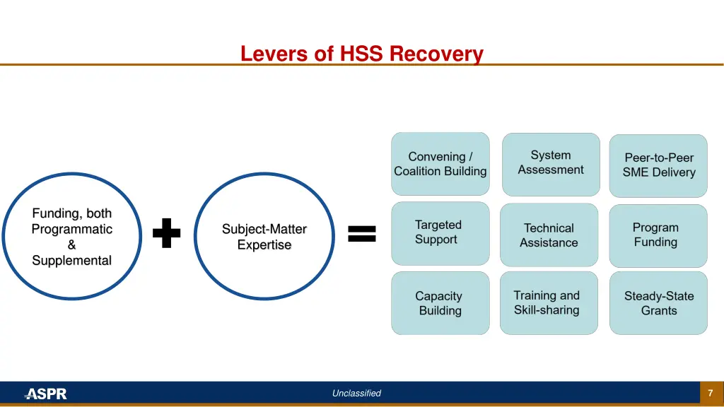 levers of hss recovery